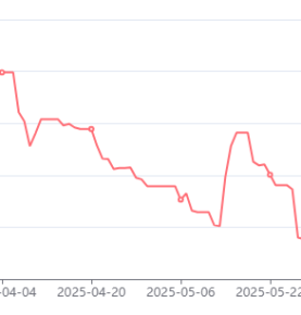   Crude oil prices rise, PVC resin follows the rise