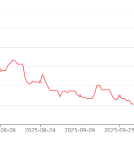 PVC Prices Bottoming Out and Rebounding