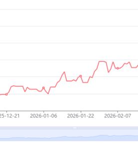 War Triggers Surge in Crude Oil Prices, Rising Global Chemical Costs